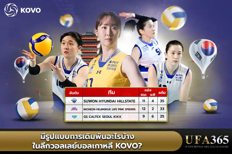 รูปแบบการเดิมพันลีกวอลเลย์บอลเกาหลี KOVO