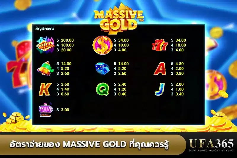 อัตราจ่ายของ Massive Gold