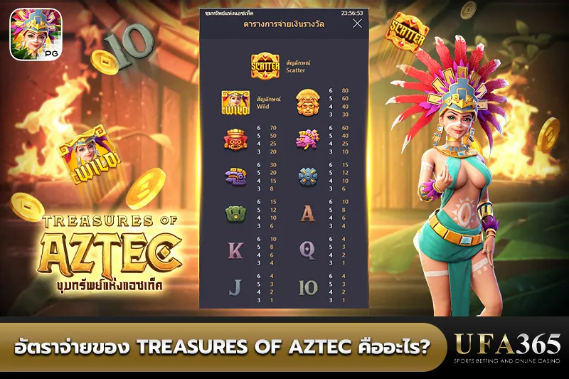 อัตราจ่ายของ Treasures of Aztec
