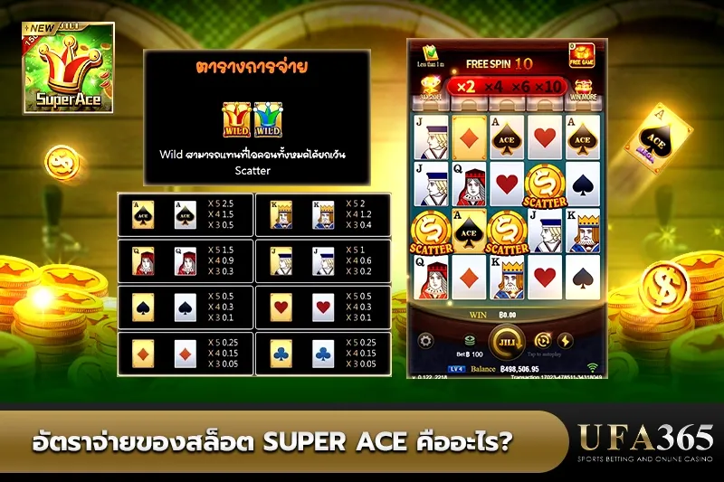 อัตราจ่ายของสล็อต Super Ace
